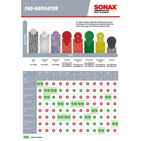 Sonax 02251410 Cut and Finish, 8.45 fl. oz.